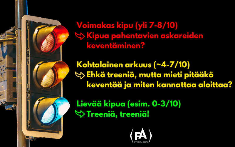 Jos Lievää kipua (esim. 0-3/10) Treeniä, treeniä!
Kohtalainen arkuus (~4-7/10)
Ehkä treeniä, mutta mieti pitääkö keventää ja miten kannattaa aloittaa?
Voimakas kipu (yli 7-8/10)
Kipua pahentavien askareiden keventäminen?